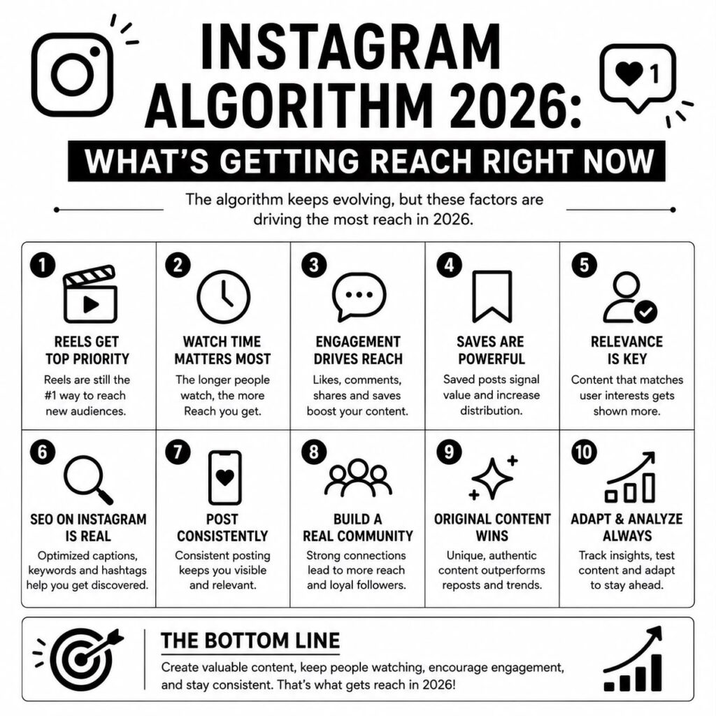 Instagram Algorithm 2026: What’s Getting Reach Right Now